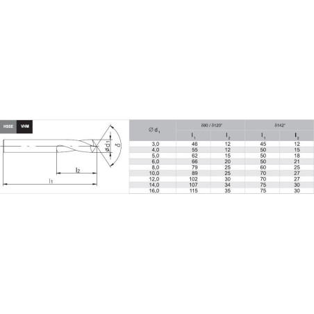 Nawiertak NC 90 10,0 HSSCo5 TiN