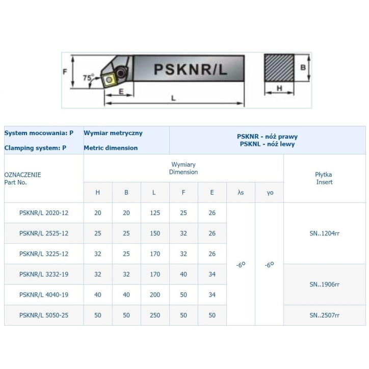 NÓŻ TOK.SKŁADANY PSKNL 3225-12