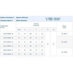 NÓŻ TOK.SKŁADANY S32U CSKPR12