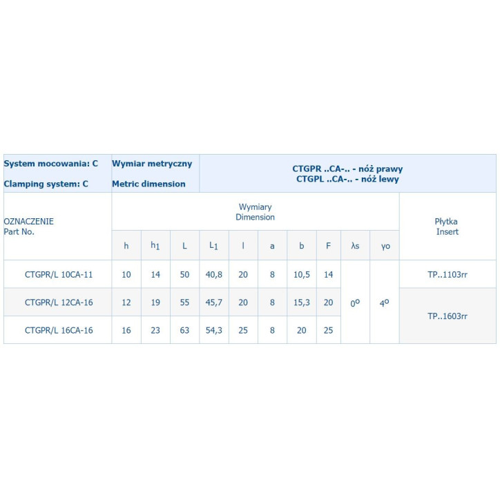 OPRAWKA WYTACZ.CTGPL 10CA11H