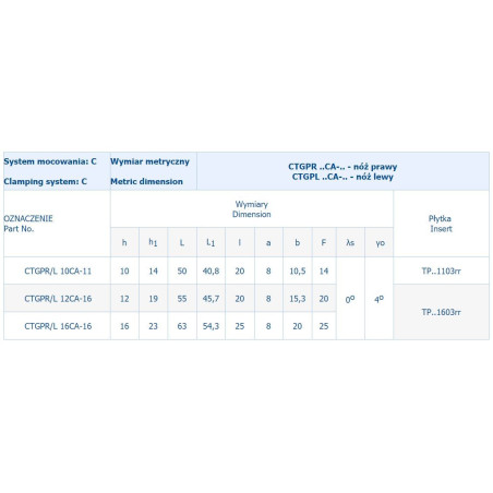 OPRAWKA WYTACZ.CTGPR 10CA11H