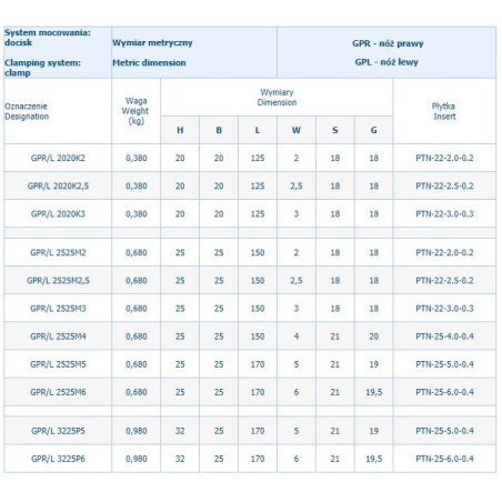 NÓŻ TOK.SKŁADANY GPR2525M2