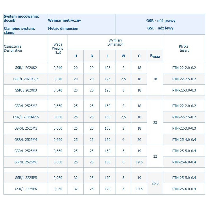 NÓŻ TOK.SKŁADANY GSL2525M2,5