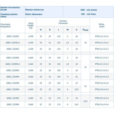 NÓŻ TOK.SKŁADANY GSR1212K2