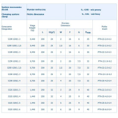 NÓŻ TOK.SKŁADANY S25RGSR2,5