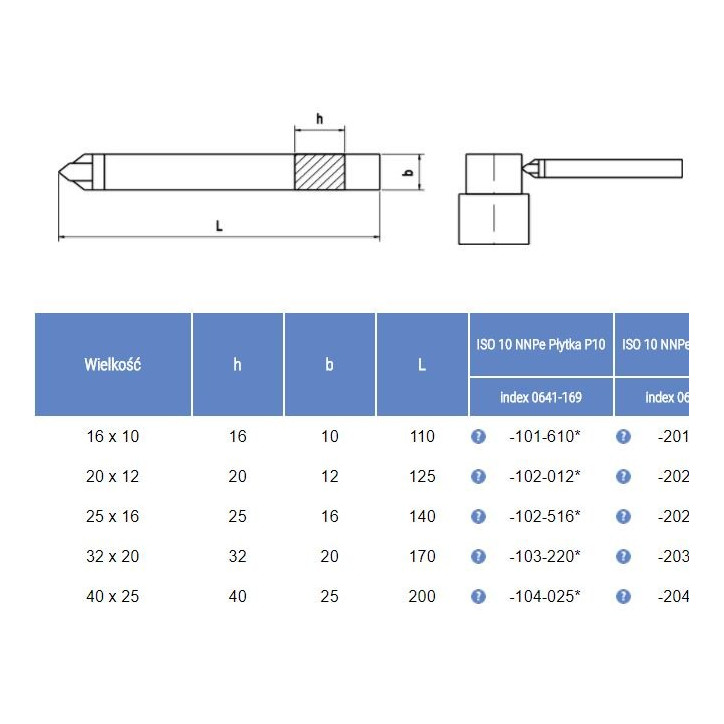 NÓŻ TOKARSKI ISO10 1208 P10