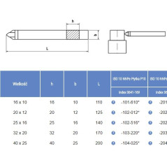 NÓŻ TOKARSKI ISO10 1212 M20